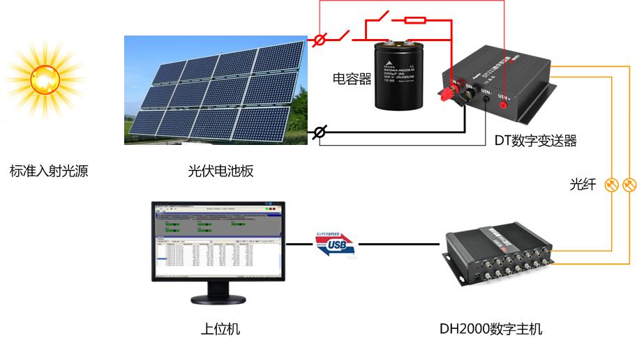 DT數字變送器構建的光伏I-V測試儀 DT數字變送器構建的光伏I-V測試儀