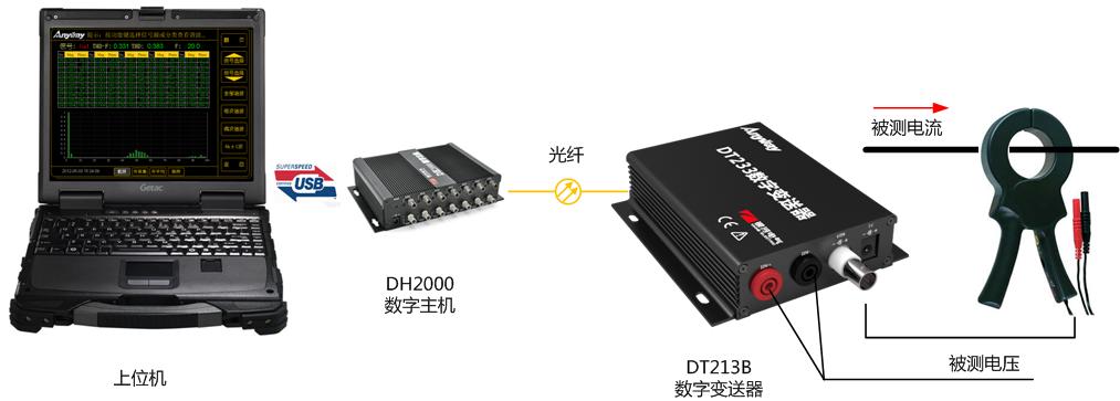 變頻器諧波檢測儀 變頻器諧波檢測儀