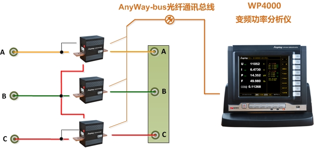 功率表接線1-WP4000變頻功率分析儀2V3A接線 功率表接線1-WP4000變頻功率分析儀2V3A接線