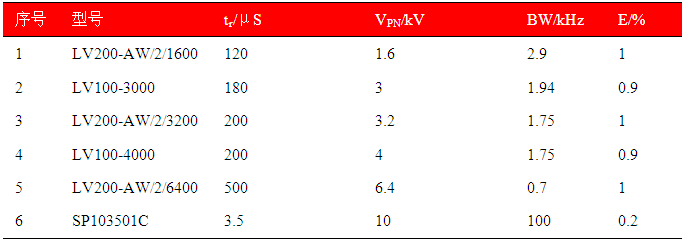常見霍爾電壓傳感器常見技術指標