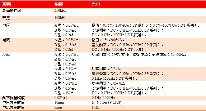WP4000國產變頻功率分析儀主要技術指標 WP4000國產變頻功率分析儀主要技術指標