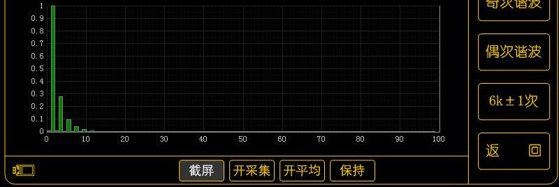 深入淺出的學習傅里葉變換 深入淺出的學習傅里葉變換