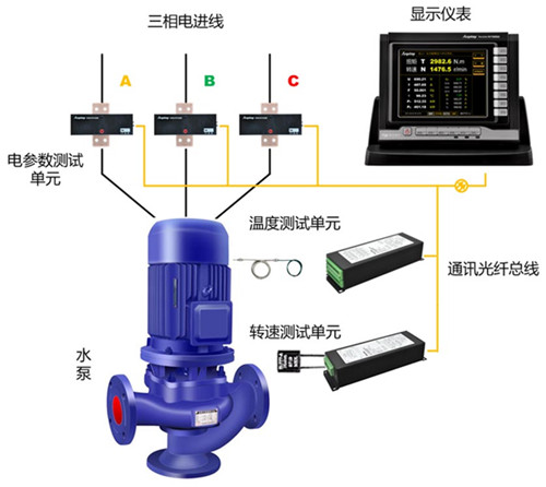 TN4000電子式扭矩儀用于潛水泵效率測試 TN4000電子式扭矩儀用于潛水泵效率測試