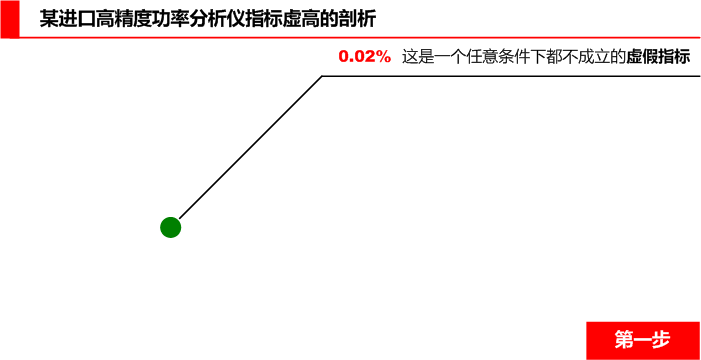 進口高精度功率分析儀精度大揭秘第一步 進口高精度功率分析儀精度大揭秘第一步