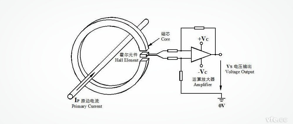 開環式霍爾電流傳感器 開環式霍爾電流傳感器