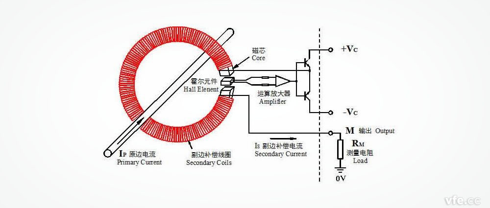 閉環式霍爾電流傳感器 閉環式霍爾電流傳感器