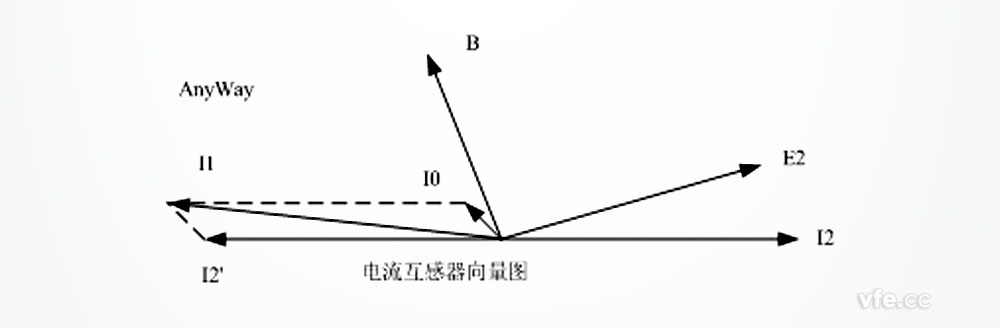電流互感器向量圖 電流互感器向量圖