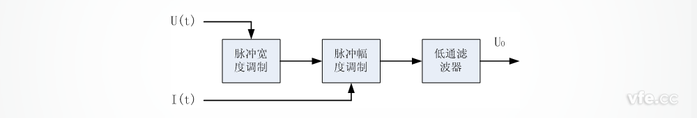 時分割乘法器原理框圖 時分割乘法器原理框圖