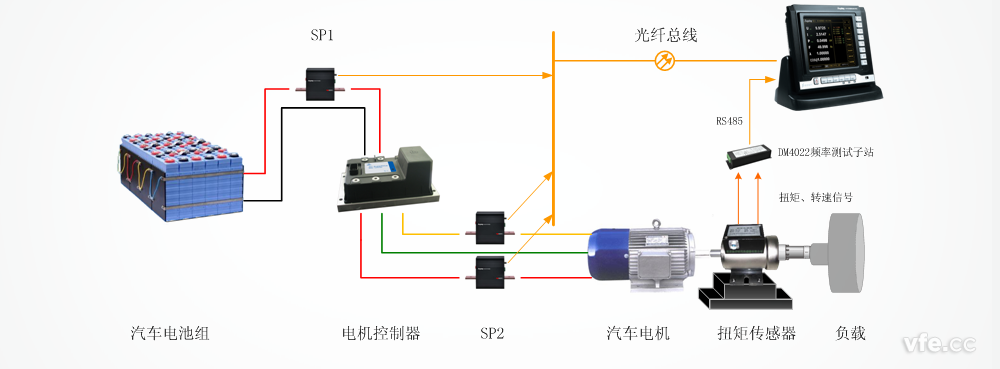 WP4000變頻功率分析儀應用于汽車電機試驗 WP4000變頻功率分析儀應用于汽車電機試驗