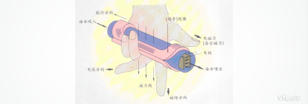 磁流體推進技術原理 磁流體推進技術原理