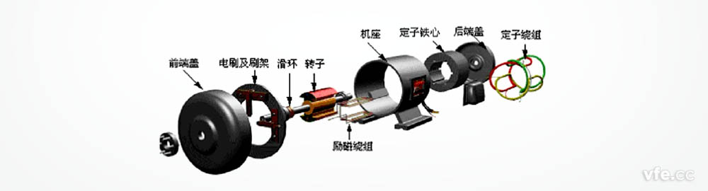 同步電機結構 同步電機結構