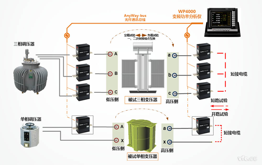 WP4000變頻功率分析儀應用于變壓器參數測試時的原理圖