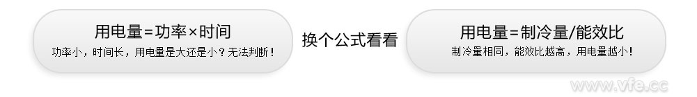 用電公式 用電公式