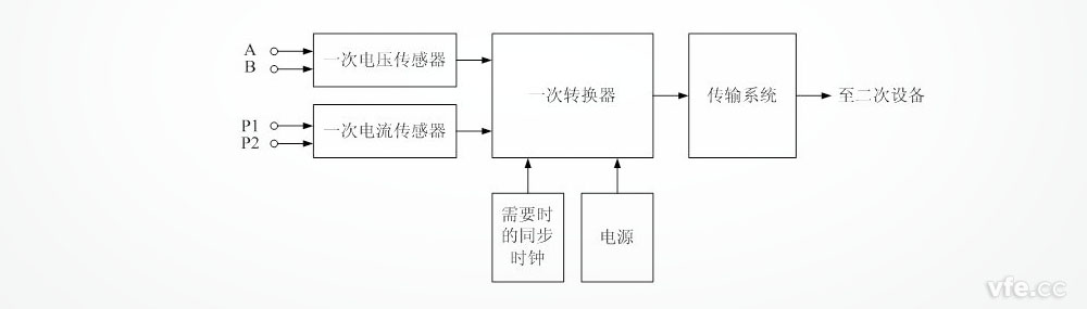 變頻電量變送器框圖 變頻電量變送器框圖