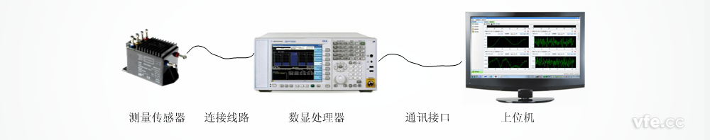 典型的數顯儀器方式 典型的數顯儀器方式