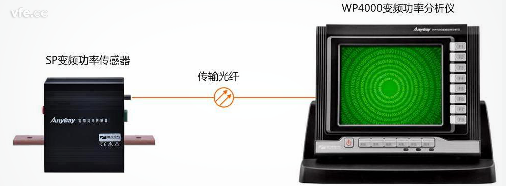 全面滿足高效電機試驗測試要求的電量測試系統——WP4000變頻功率分析儀 全面滿足高效電機試驗測試要求的電量測試系統——WP4000變頻功率分析儀