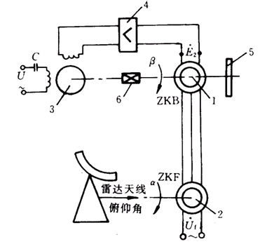 雷達俯仰角自動顯示系統原理圖 雷達俯仰角自動顯示系統原理圖
