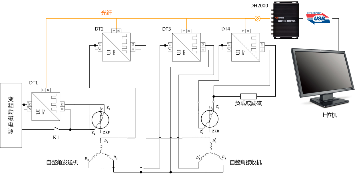 自整角機電氣參數測試原理圖 自整角機電氣參數測試原理圖