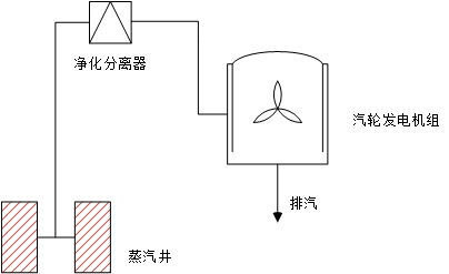 熱蒸汽背壓式發電原理圖 熱蒸汽背壓式發電原理圖