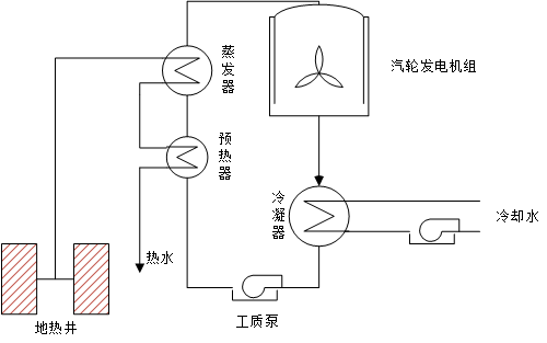 中間介質法地熱發電原理圖 中間介質法地熱發電原理圖