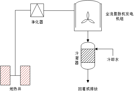 聯合循環法發電原理圖 聯合循環法發電原理圖