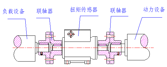 彈性柱銷聯軸器連接示意圖 彈性柱銷聯軸器連接示意圖