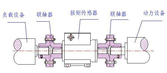 剛性聯軸器連接示意圖 剛性聯軸器連接示意圖
