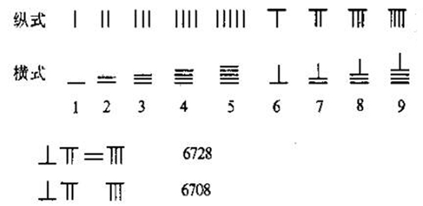 文字計數 文字計數