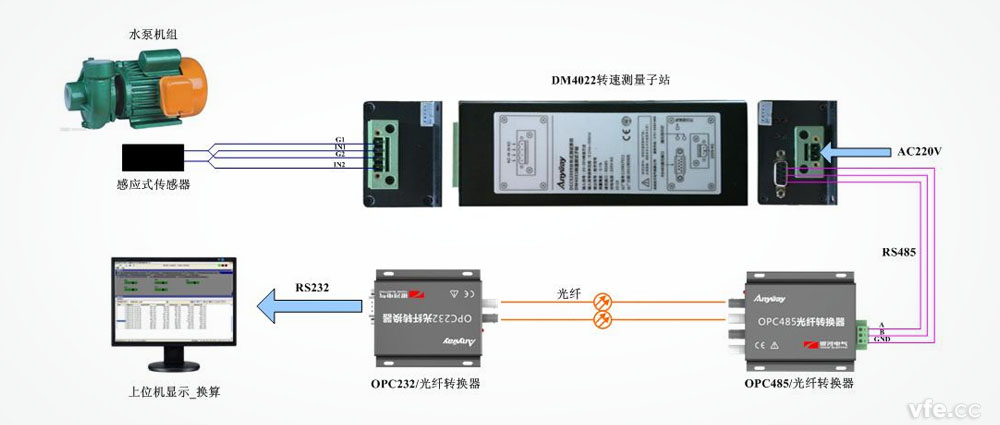 漏磁感應式轉速計接線示意圖 漏磁感應式轉速計接線示意圖