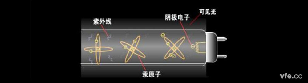 熒光燈發光原理圖 熒光燈發光原理圖