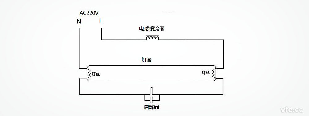 電感鎮流器熒光燈 電感鎮流器熒光燈