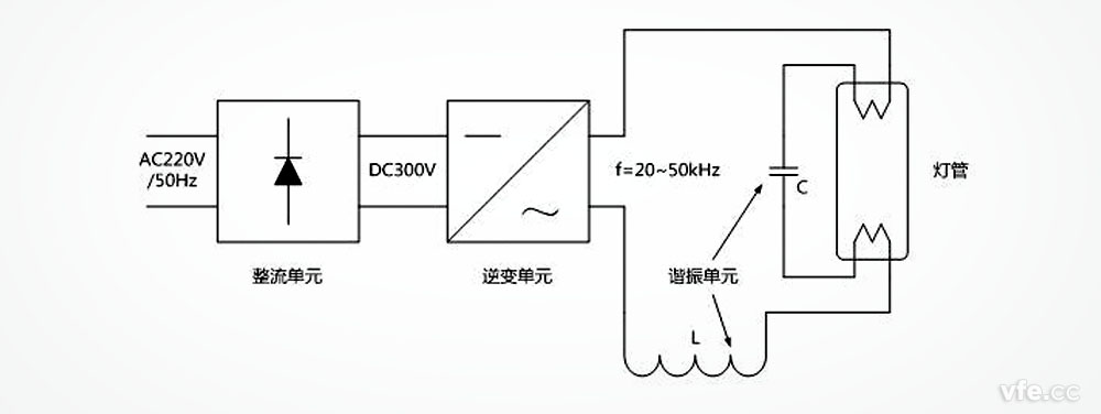 電子鎮流器熒光燈啟動及運行原理圖 電子鎮流器熒光燈啟動及運行原理圖