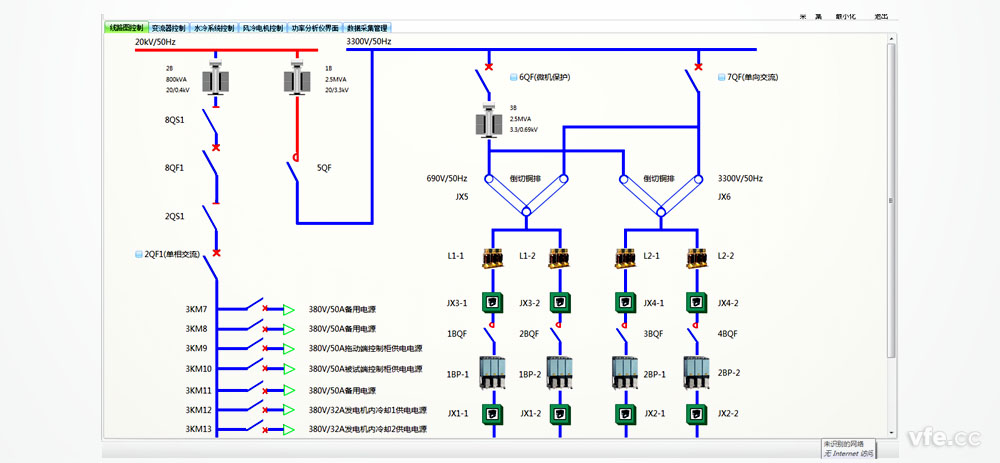 DMC300分布式測控系統在開關柜控制中的應用 DMC300分布式測控系統在開關柜控制中的應用