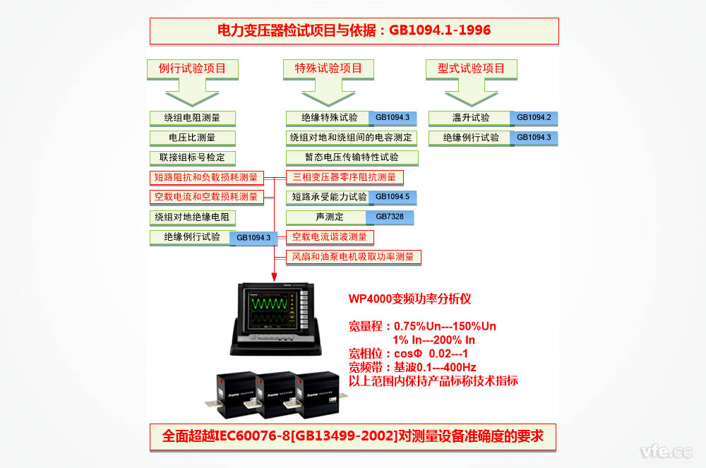 變壓器測試項目及要求 變壓器測試項目及要求