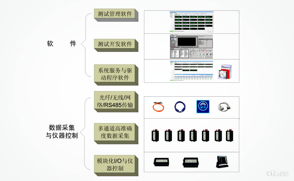 開關電源自動化測試系統構架框圖 開關電源自動化測試系統構架框圖