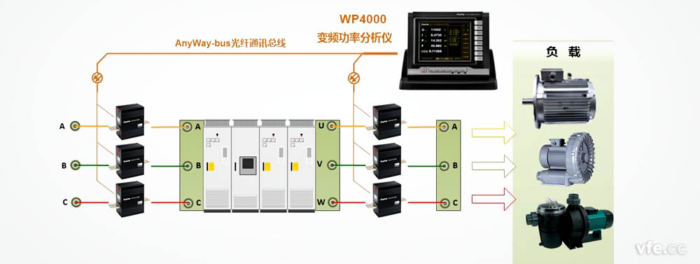 變頻器測試 變頻器測試