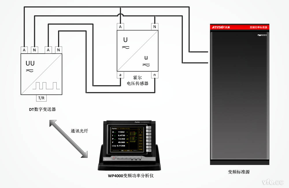 DT數字變送器用于霍爾電壓傳感器校準 DT數字變送器用于霍爾電壓傳感器校準