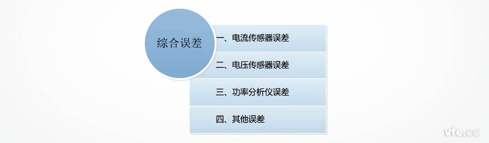綜合誤差組成圖 綜合誤差組成圖