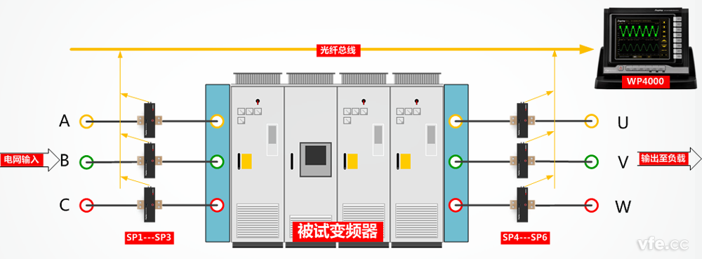 變頻器效率測量接線圖 變頻器效率測量接線圖