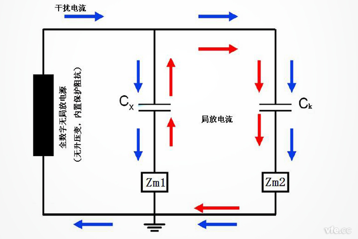 雙測量阻抗回路 雙測量阻抗回路