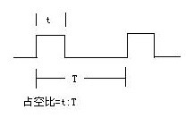 占空比示意圖 占空比示意圖