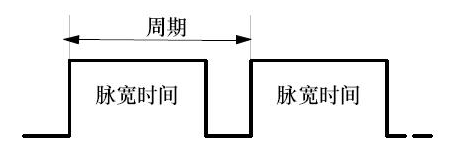 PWM調制 PWM調制