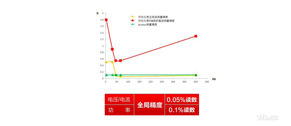 精度對比圖 精度對比圖