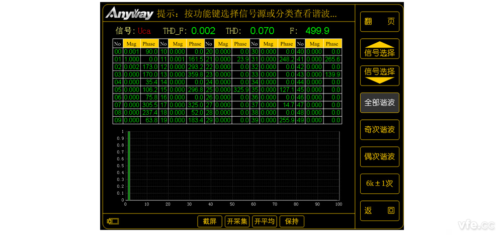 Uca 諧波頻譜 Uca 諧波頻譜