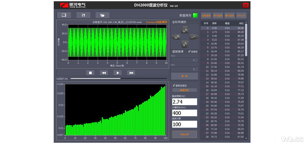 線電壓間諧波分析 線電壓間諧波分析