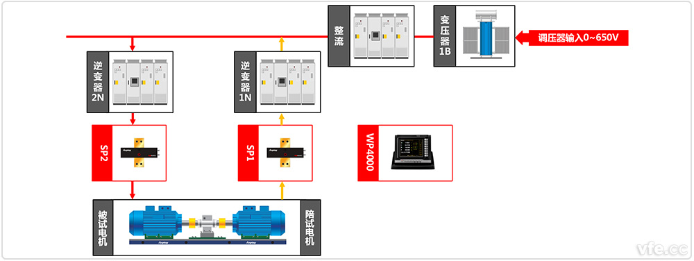 重慶市電機質量監督檢驗站牽引電機檢測系統原理圖 重慶市電機質量監督檢驗站牽引電機檢測系統原理圖