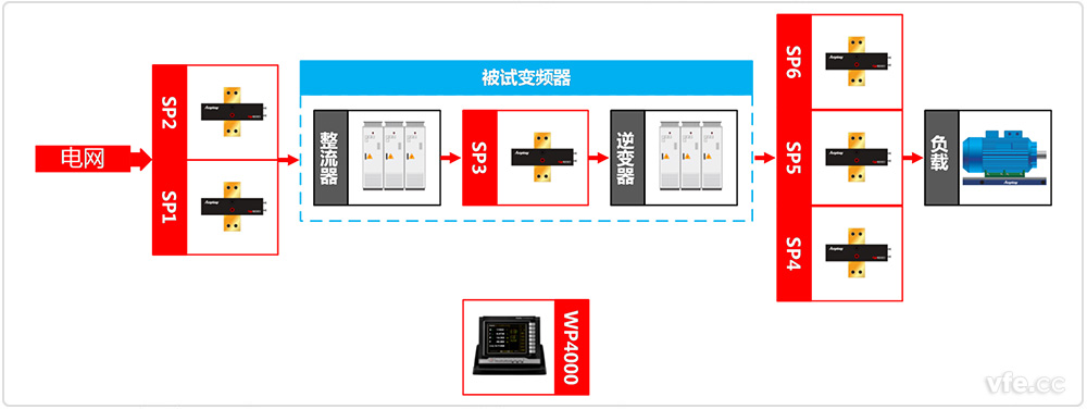 變頻器測試系統原理圖 變頻器測試系統原理圖