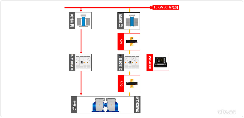 690V/3MW直驅永磁發電機試驗原理圖 690V/3MW直驅永磁發電機試驗原理圖