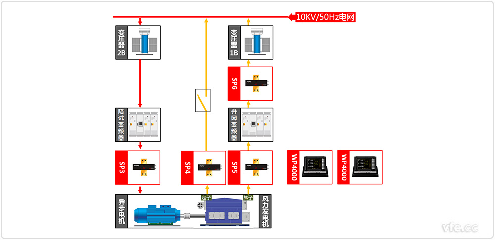 690V/3MW雙饋風力發電機試驗原理圖 690V/3MW雙饋風力發電機試驗原理圖