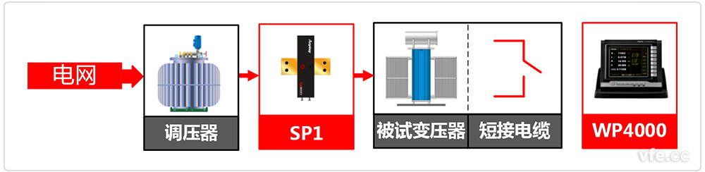電力變壓器測試系統原理框圖 電力變壓器測試系統原理框圖